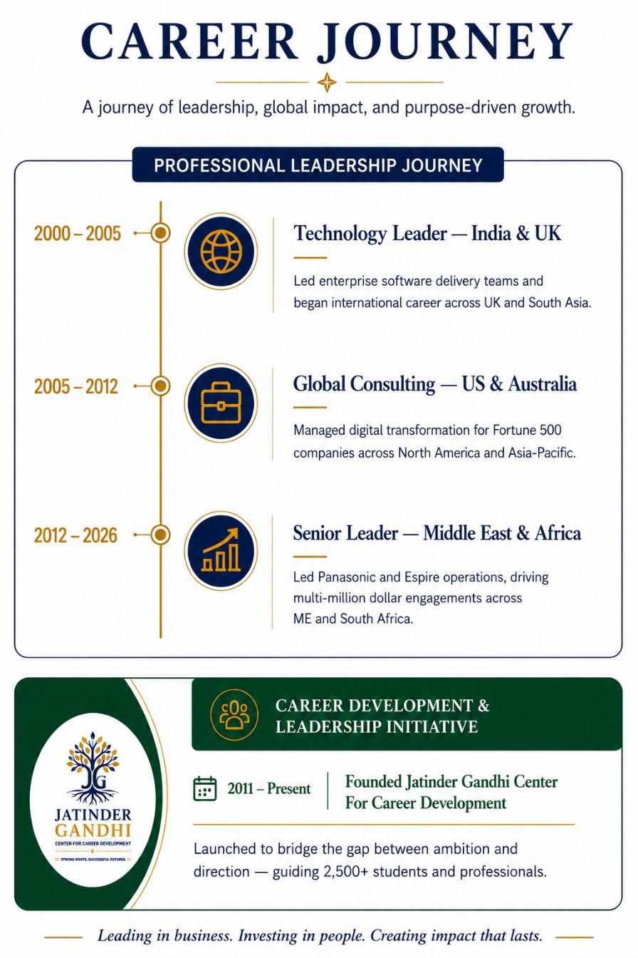Career Journey